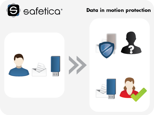 Data_in_motion_protection